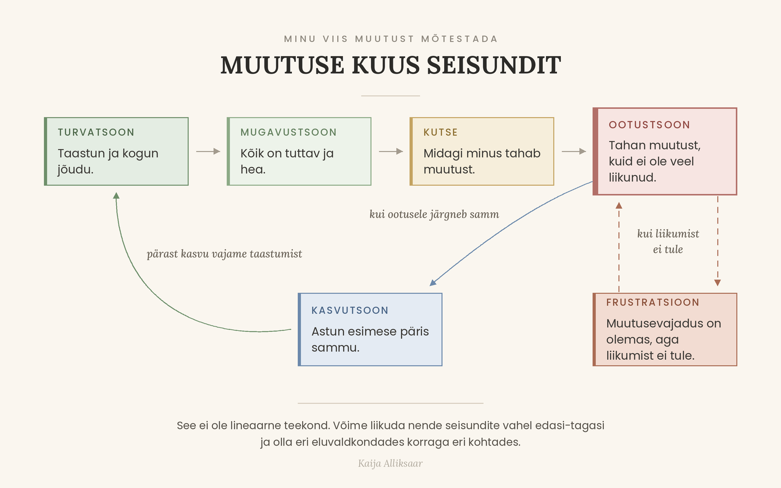 Pildi kirjeldus